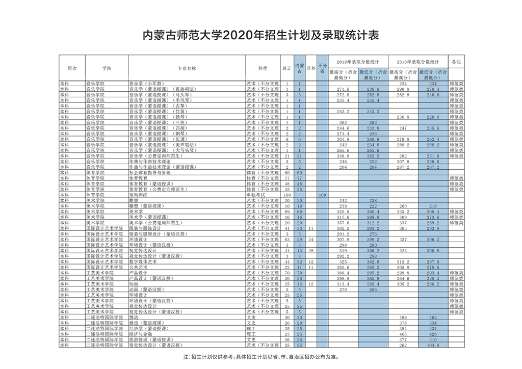 内蒙古师范大学2020年招生简章