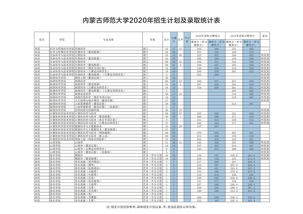 内蒙古师范大学2020年招生简章