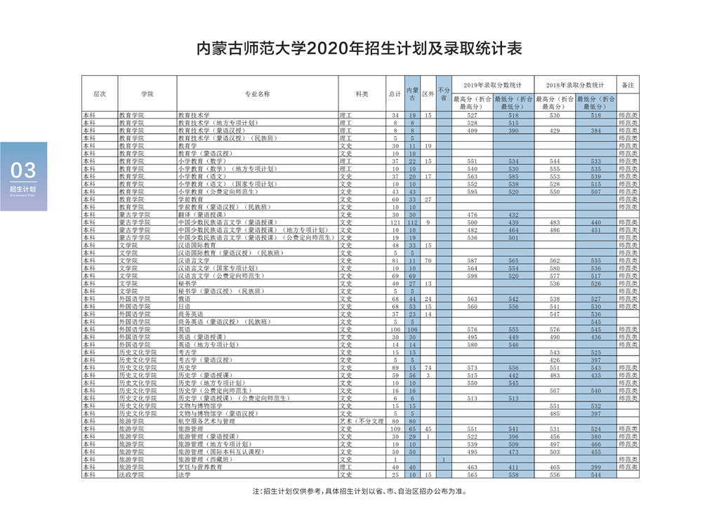 内蒙古师范大学2020年招生简章