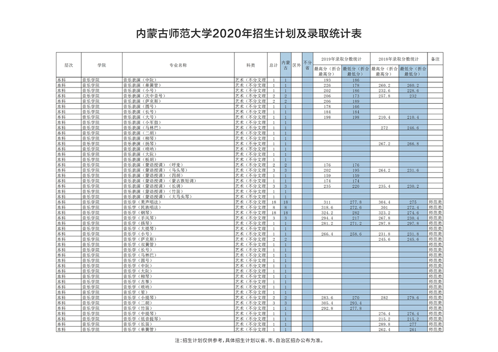 内蒙古师范大学2020年招生简章